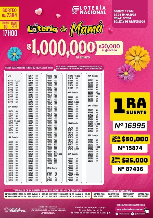 Resultados Lotería Nacional Día de la Madre 2026