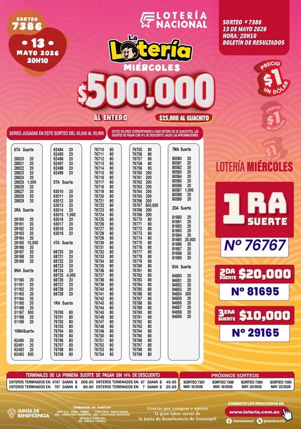 Resultados Lotería 7386