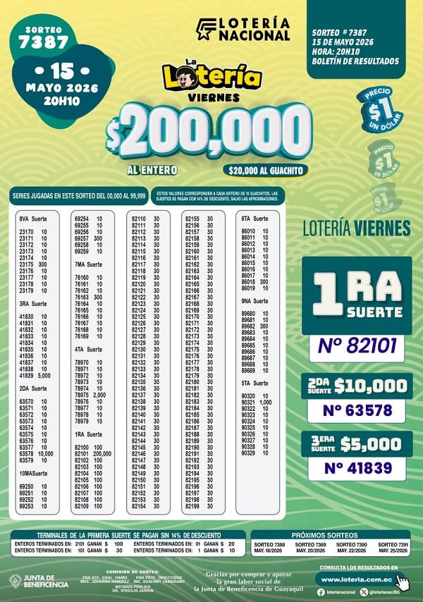 Resultados Lotería 7387