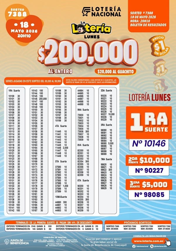 Resultados Lotería 7388