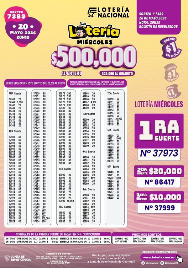 Resultados Loteria 7389