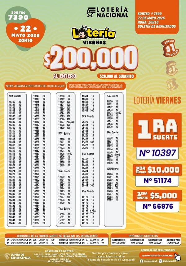 Resultados Lotería 7390