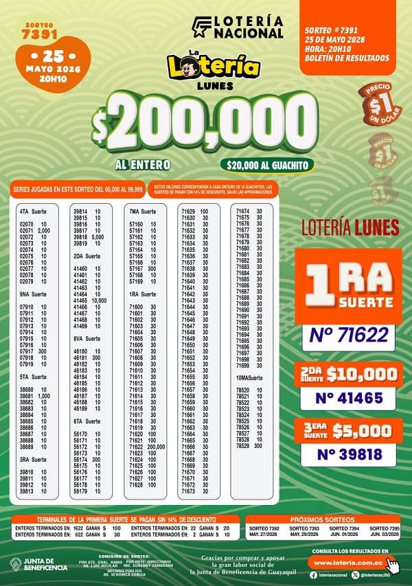 Resultados Lotería 7391