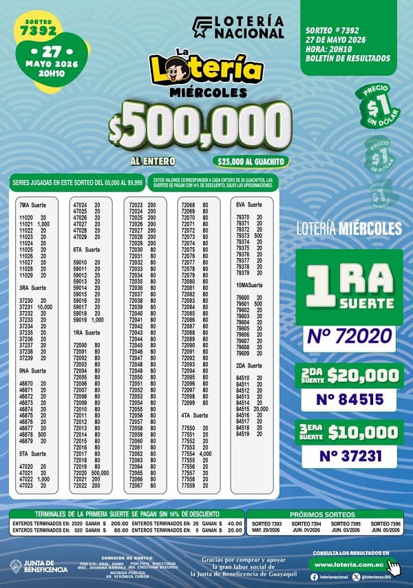 Resultados Lotería 7392