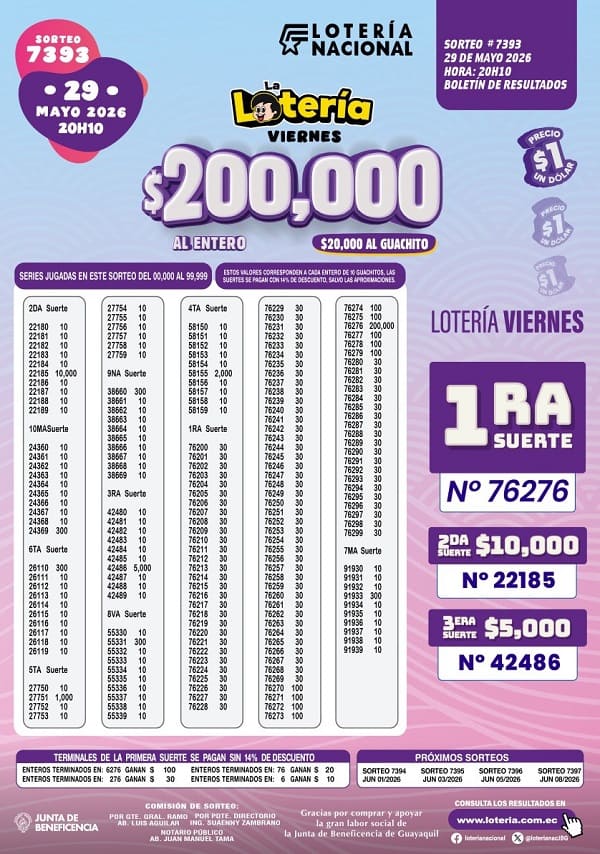 Resultados Lotería 7393