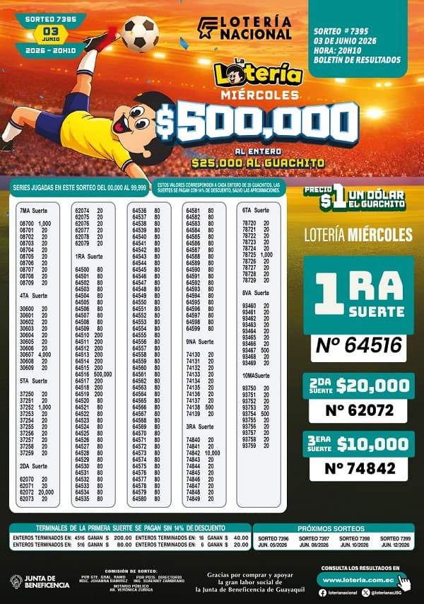 Resultados Lotería 7395