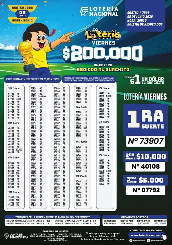 Resultados Lotería 7396