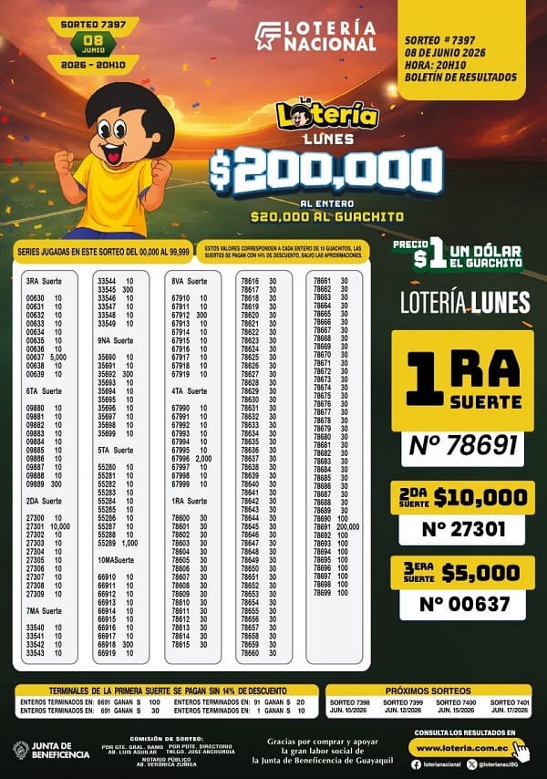 Resultados Lotería 7397