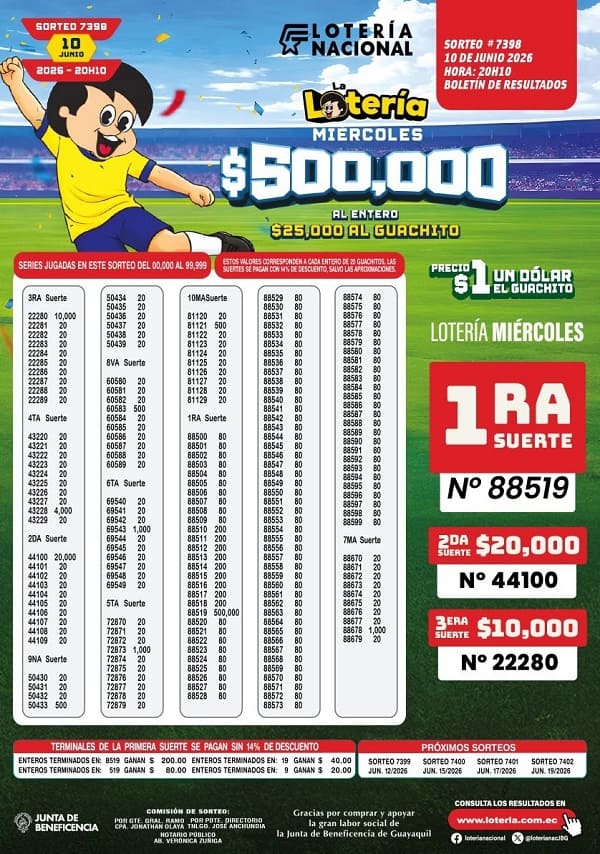 Resultados Lotería 7398