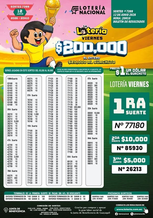 Resultados Loteria 7399