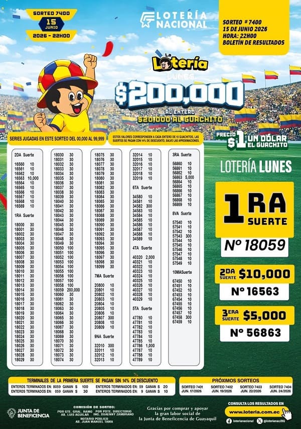 Resultados Lotería 7400