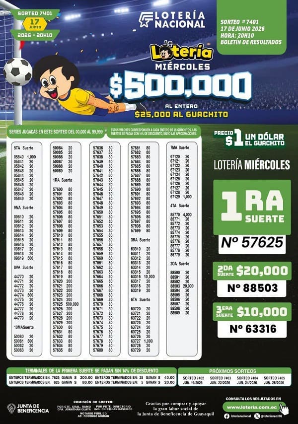 Resultados Lotería 7401
