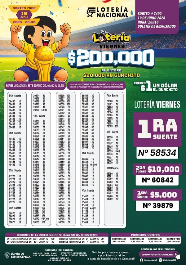 Resultados Lotería 7402