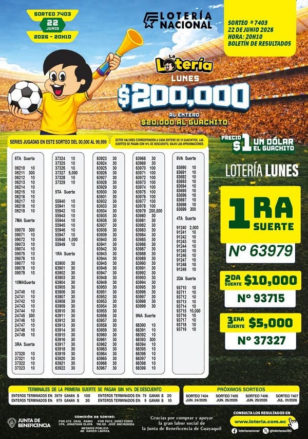 Resultados Lotería 7403