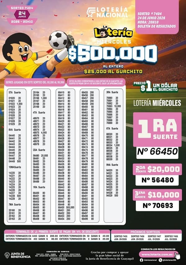 Resultados Loteria 7404