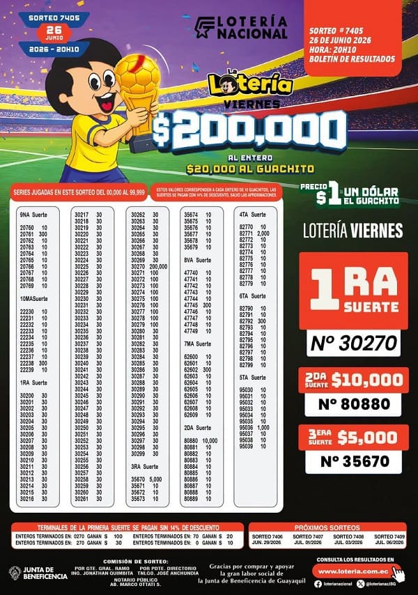 Resultados Lotería 7405
