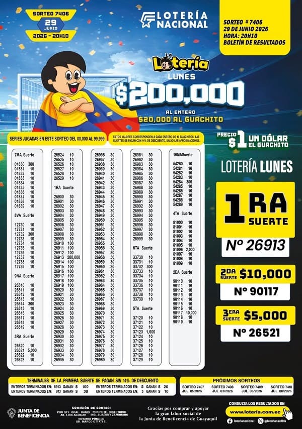 Resultados Loteria 7406