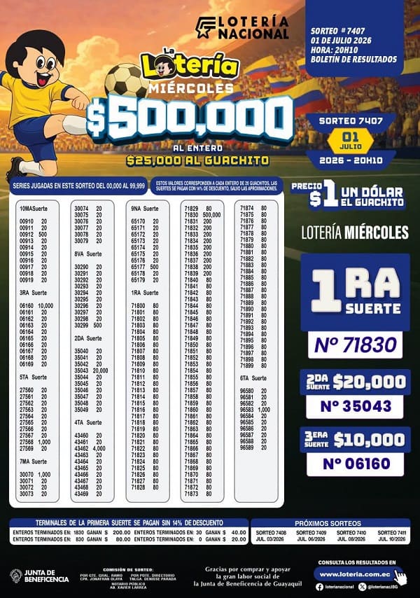 Resultados Lotería 7407