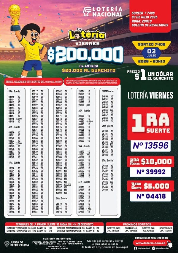 Resultados Lotería 7408