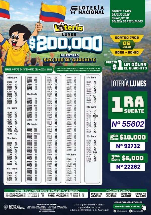 Resultados Lotería 7409
