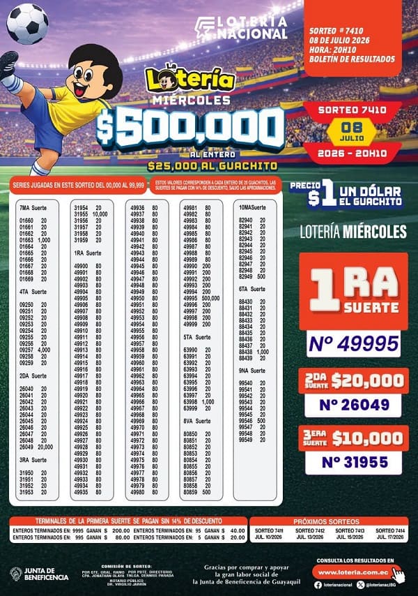Resultados Lotería 7410