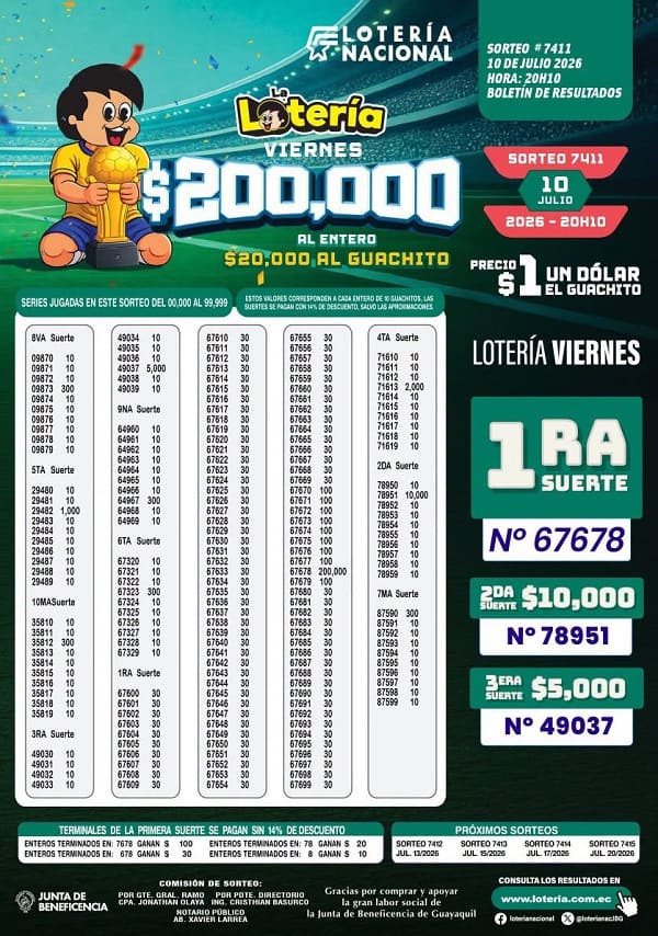 Resultados Lotería 7411