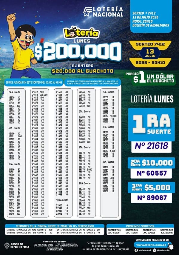 Resultados Lotería 7412