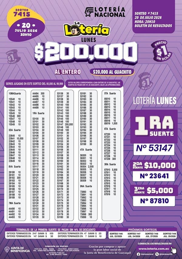 Resultados Lotería 7415
