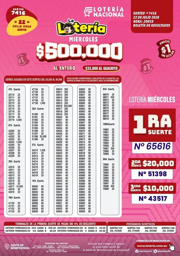 Resultados Lotería 7416