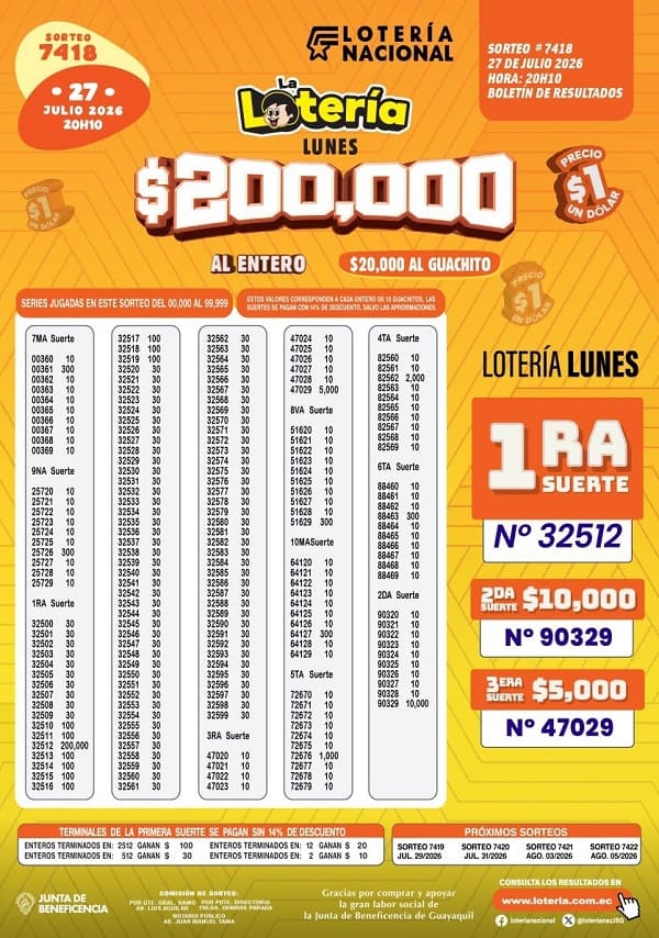 Resultados Lotería 7418