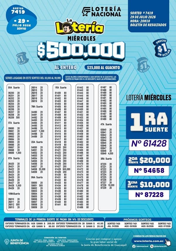 Resultados Lotería 7419