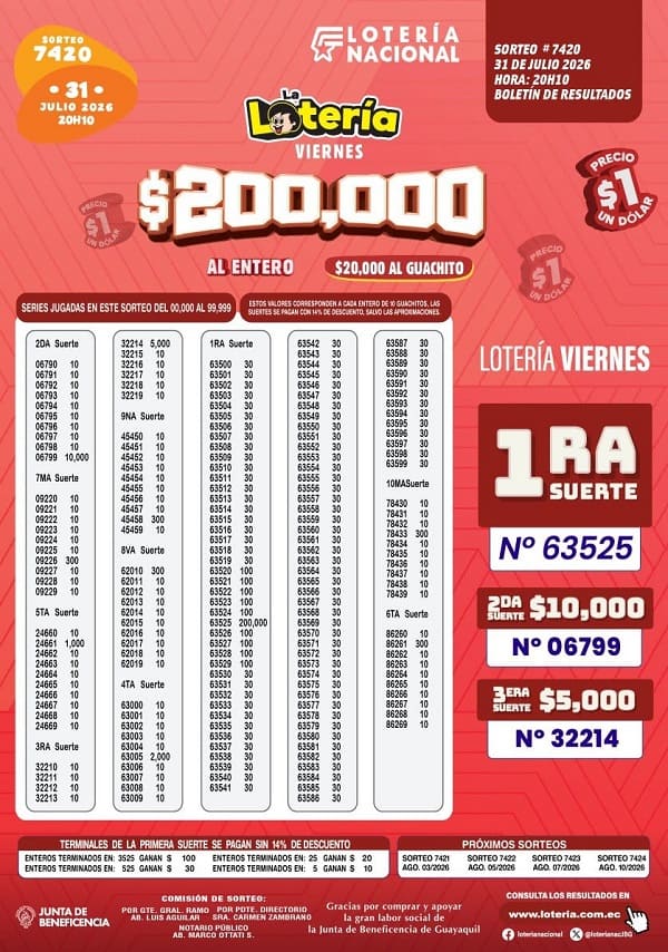 Resultados Loteria 7420