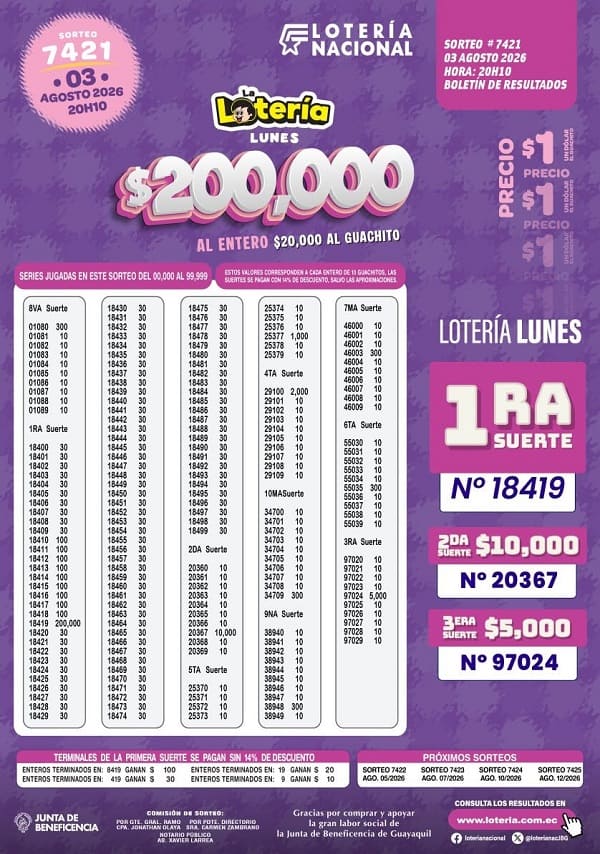 Resultados Lotería 7421