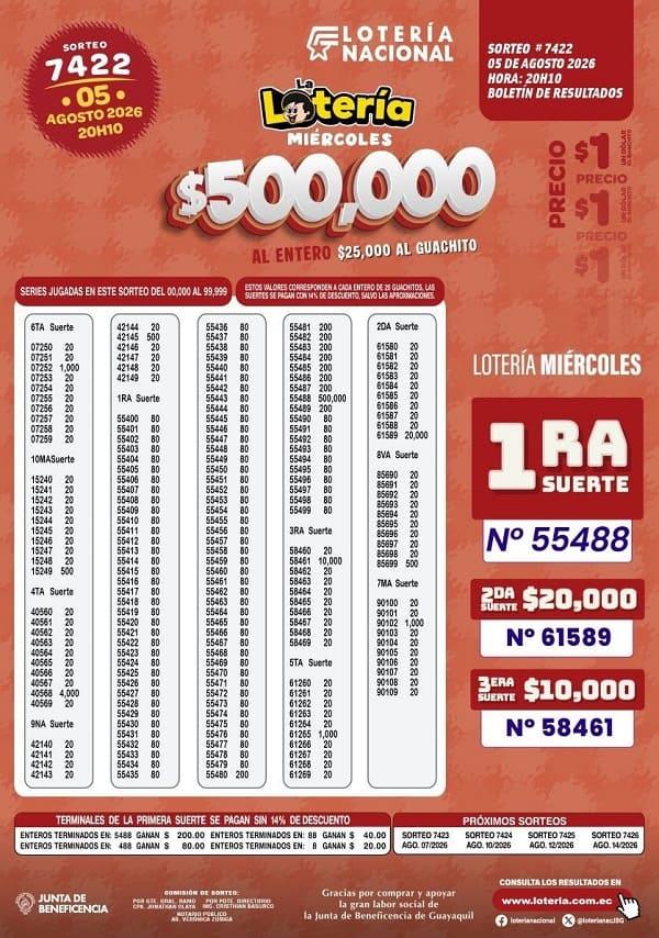 Resultados Lotería 7422