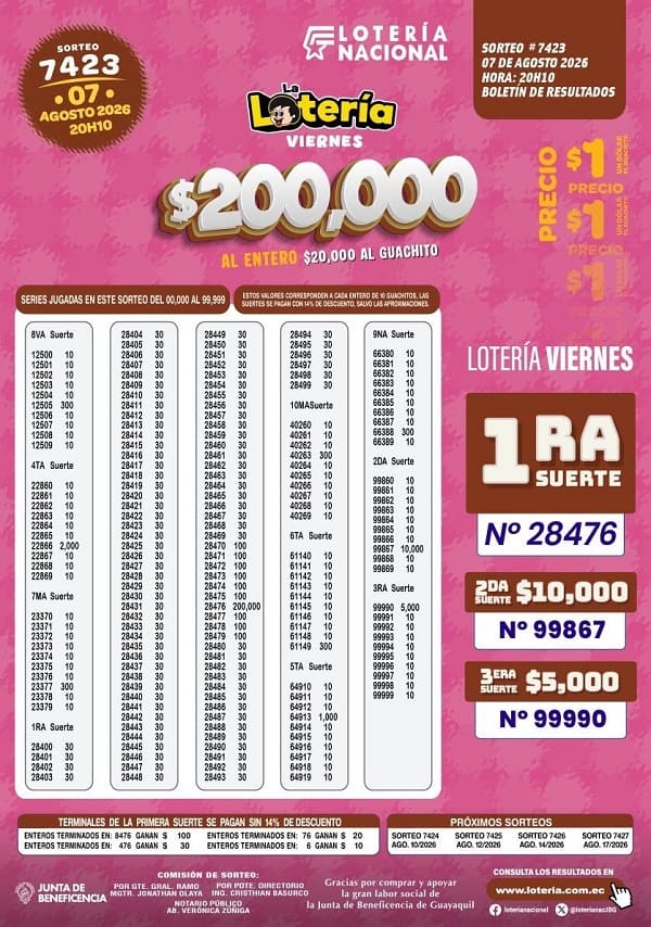 Resultados Lotería 7423