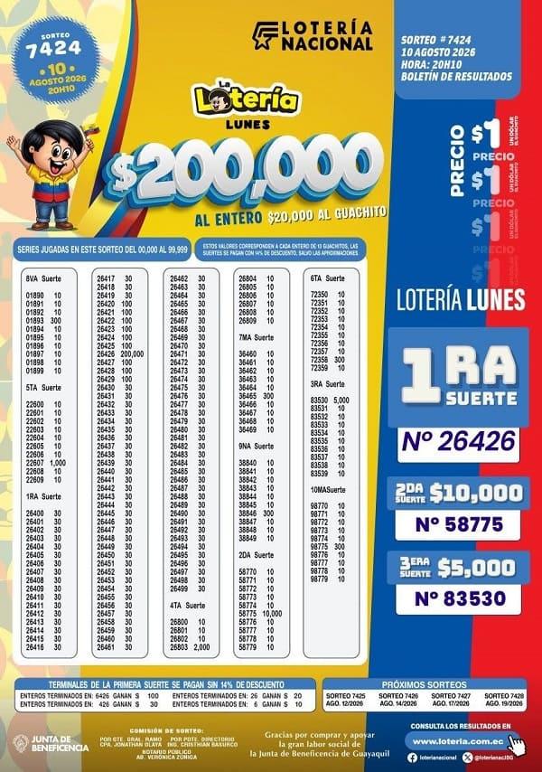 Resultados Lotería 7424