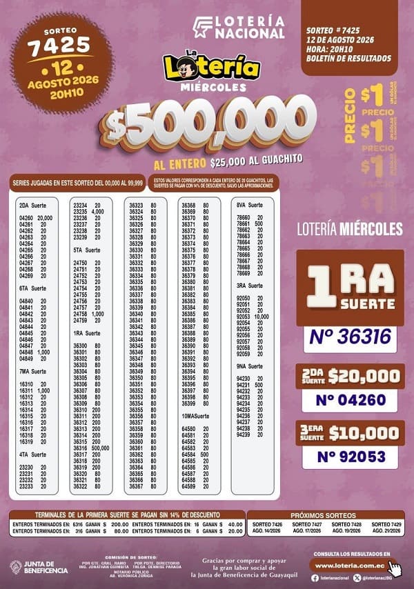 Resultados Lotería 7425