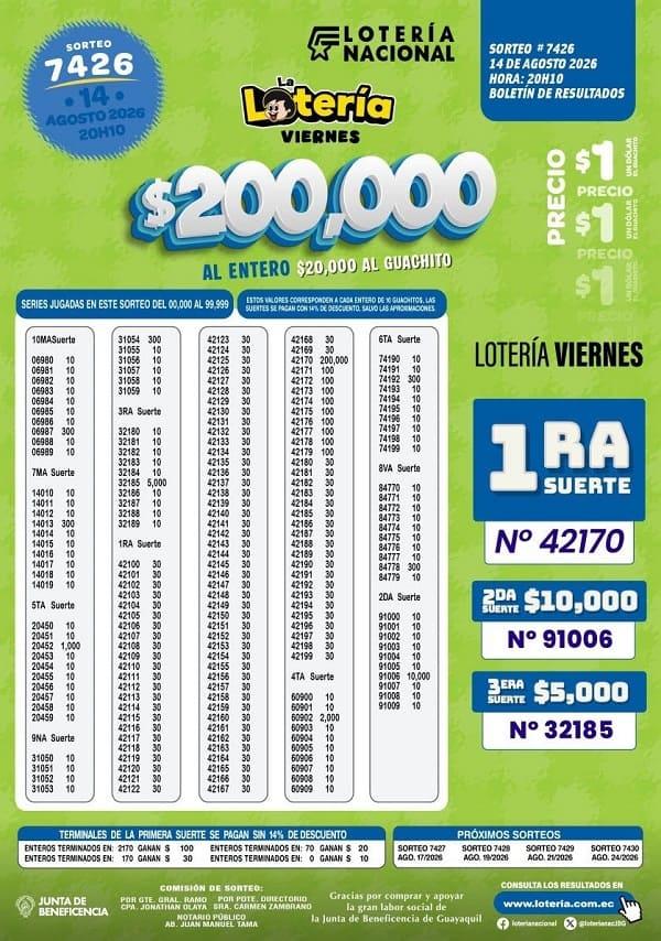 Resultados Lotería 7426