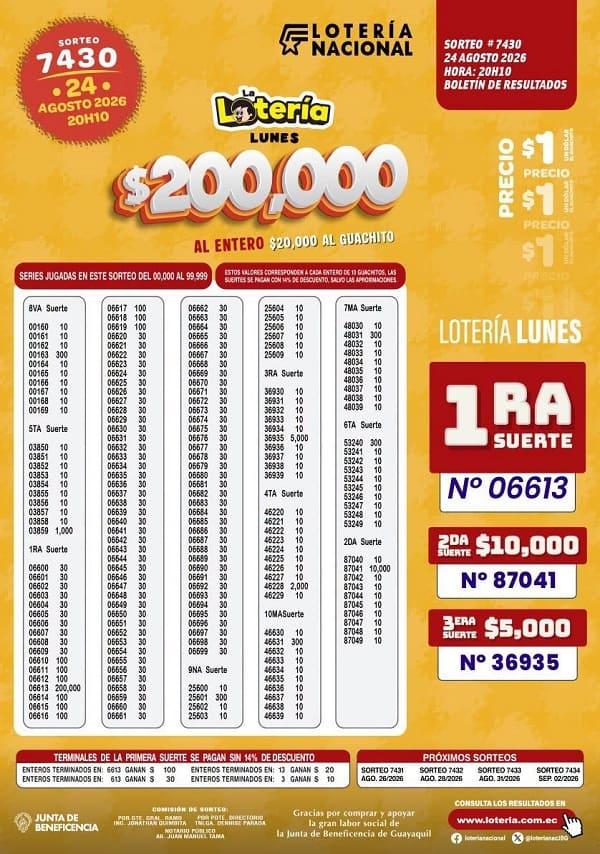 Resultados Lotería 7430