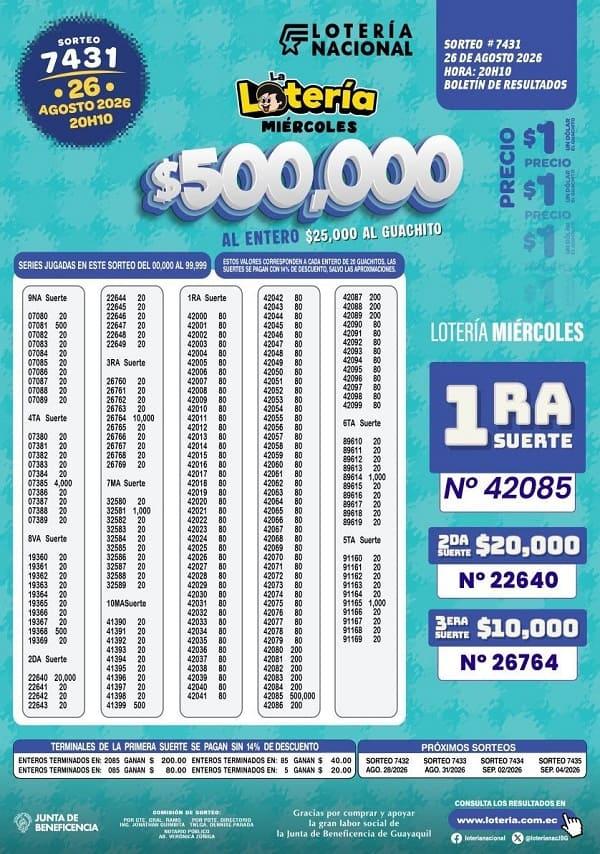 Resultados Lotería 7431