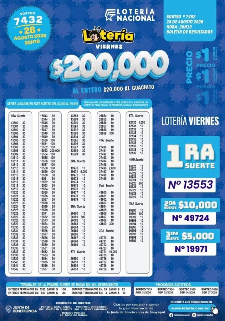 Resultados Lotería 7432