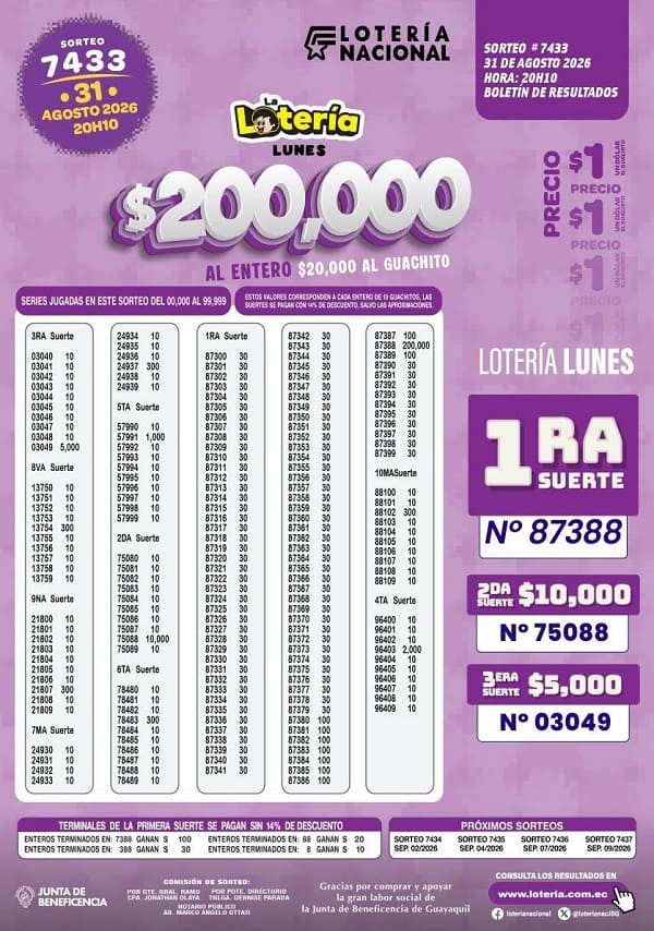 Resultados Lotería 7433