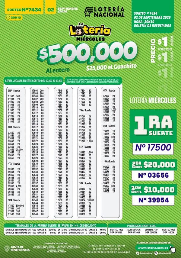 Resultados Lotería 7434