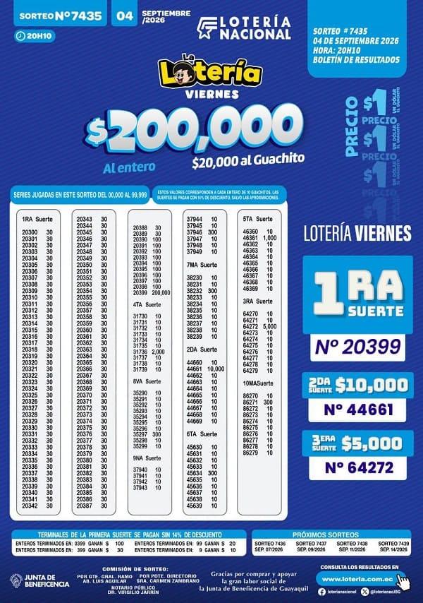 Resultados Lotería 7435