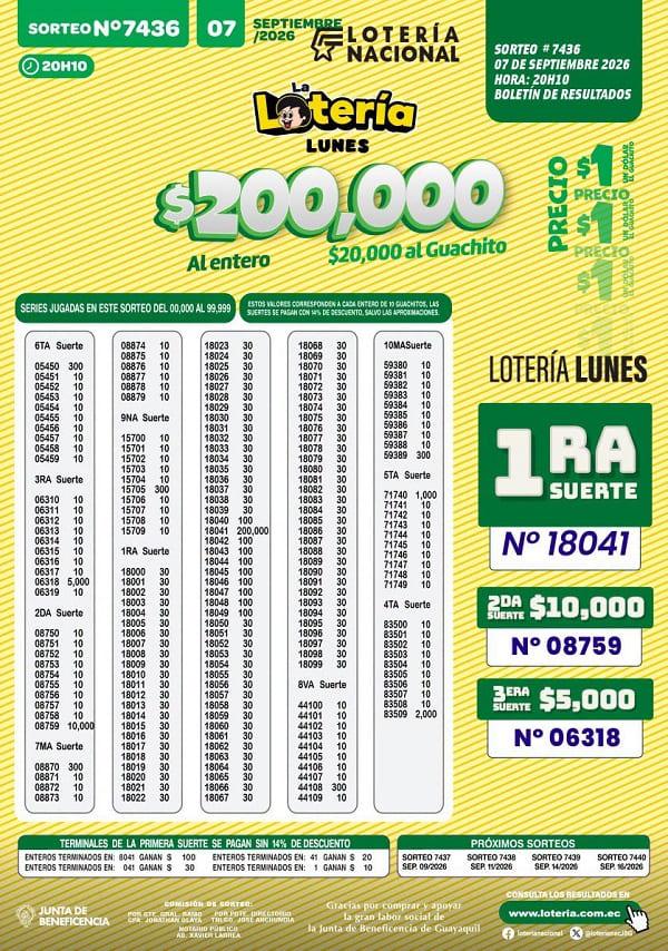 Resultados Lotería 7436