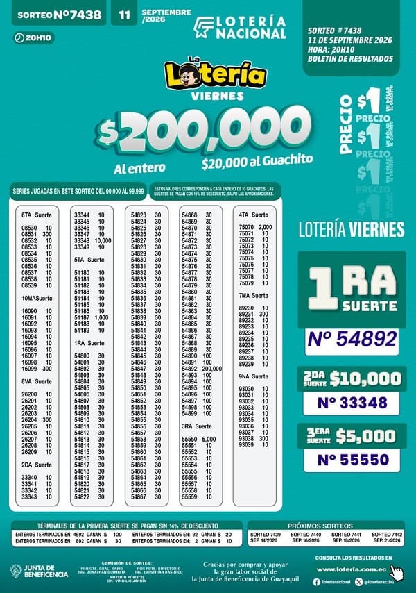 Resultados Lotería 7438