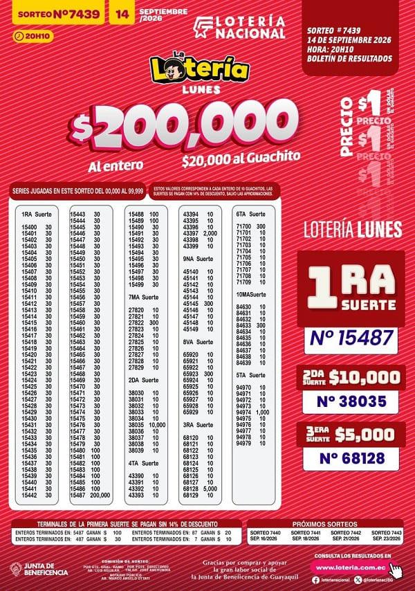 Resultados Lotería 7439
