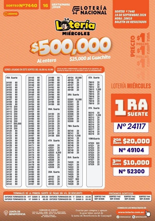 Resultados Lotería 7440