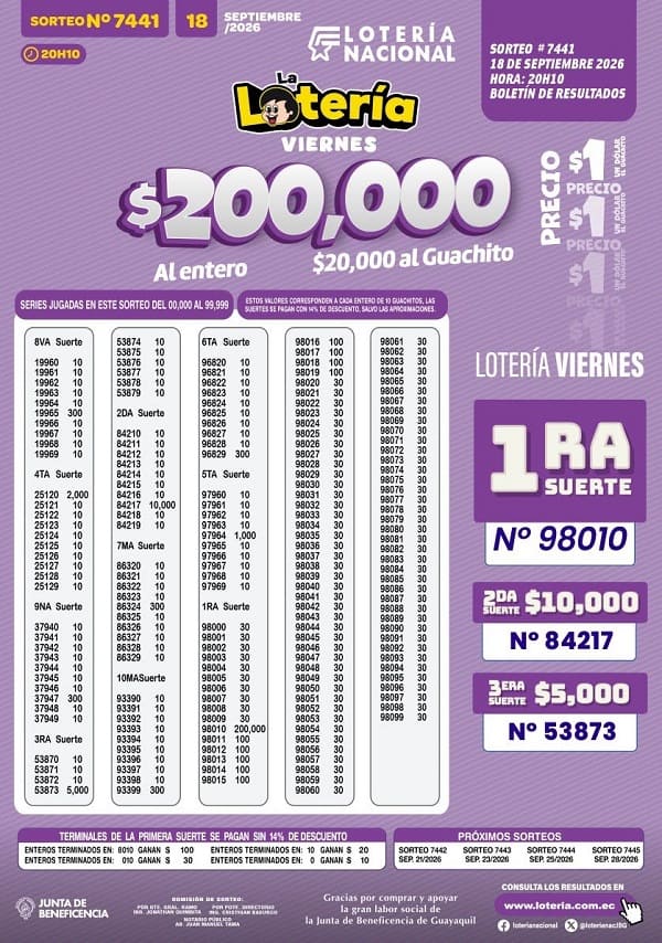 Resultados Lotería 7441