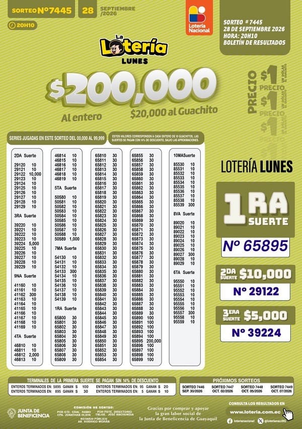Resultados Lotería 7445